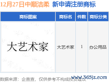 股票配资平台网站 中顺洁柔新提交“大艺术家”商标注册申请