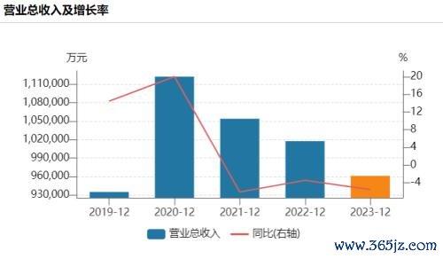 国内实盘配资 一年时间股价从20.28元跌到9.52元, 九阳到底发生了什么?